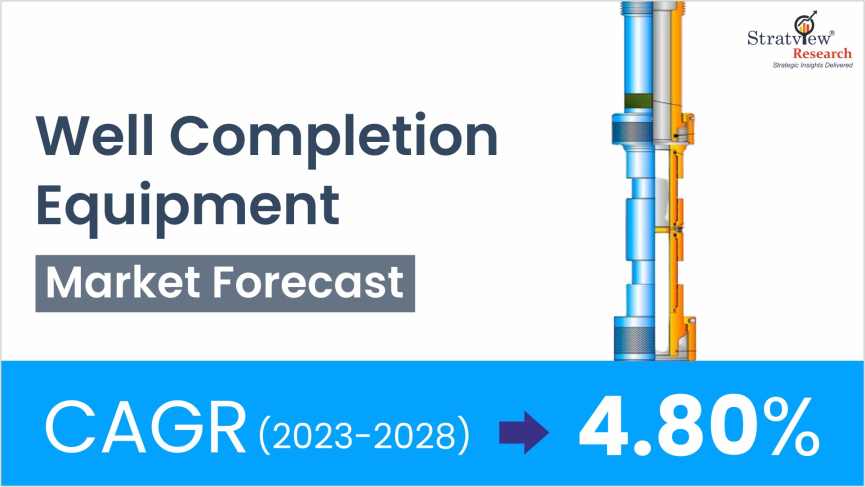 Well-Completion-Equipment-Market-Insights